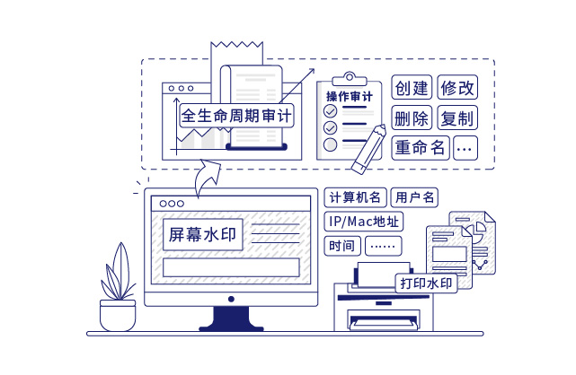 IP-guard審計終端操作(zuò)行為(wèi)