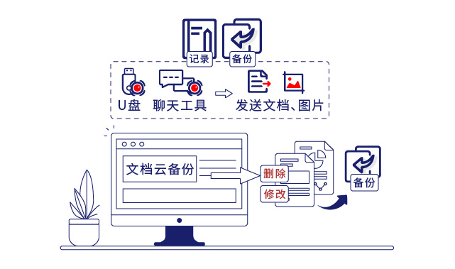 IP-guard審計并備份終端文(wén)檔