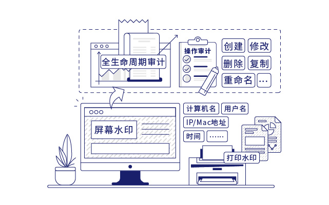 IP-guard審計并備份終端文(wén)檔